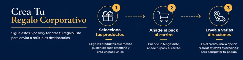 Regalos Corporativos Personalizados