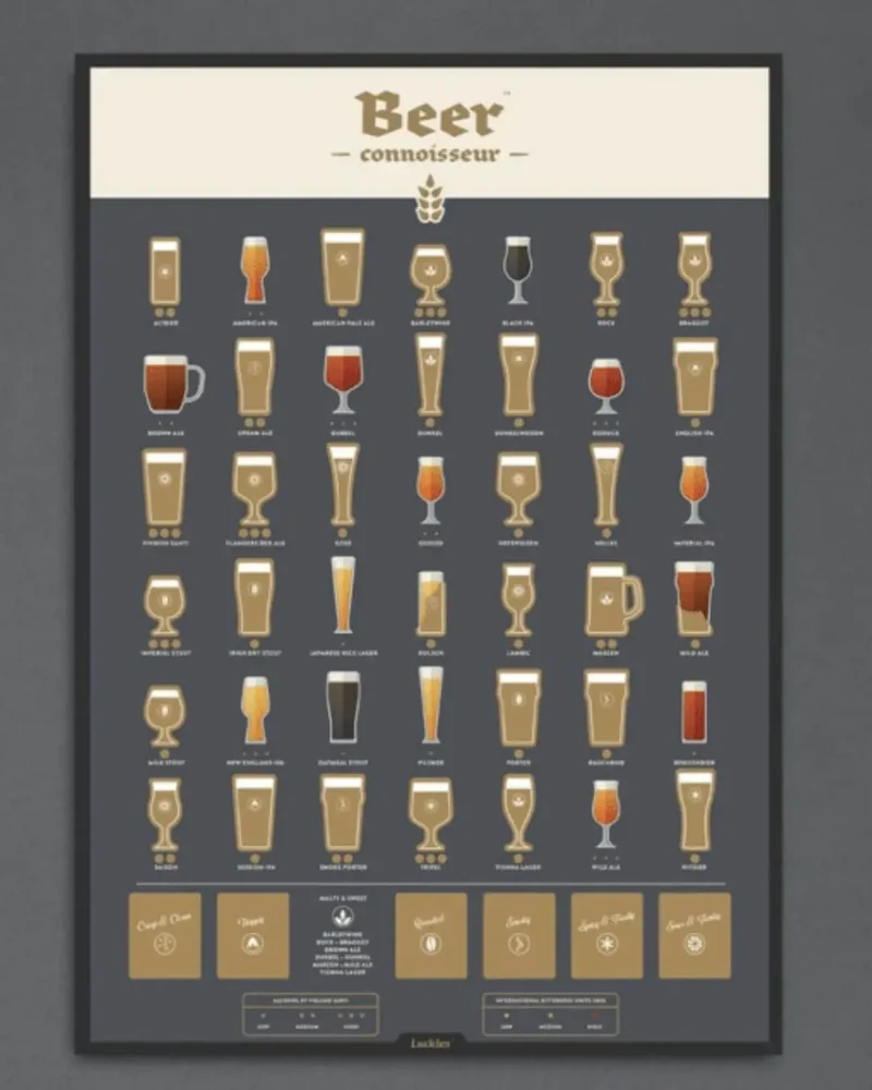 Beer Poster